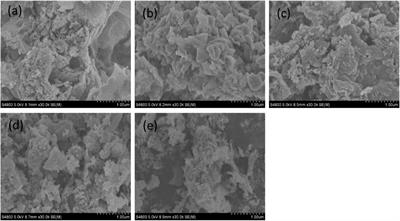 The Effect of Pyrolysis Conditions on the Preparation of Fe2O3 Particles Using Simulated Pickling Liquor in a Venturi Reactor